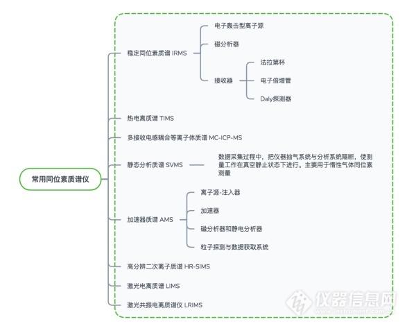 皮拉尼真空计通用吗(这些科学家照亮同位素质谱发展之路)