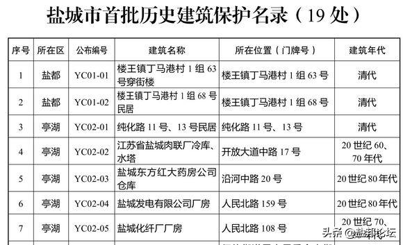 盐城岗亭(盐城首批历史建筑保护名录来啦)