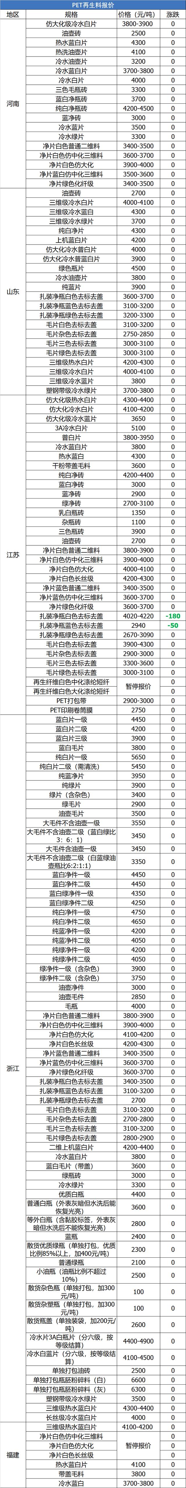 盐城彩瓦机论坛(6月25日废纸、废钢、废铜、废铝、废不锈钢报价、废电瓶、废塑料报价参考)