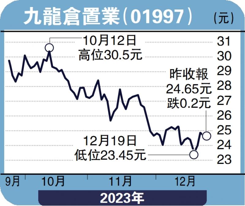 ﻿政经才情/腾讯短期看淡 16000关不易守容道